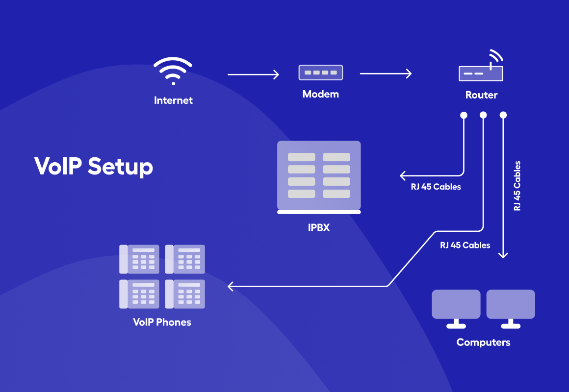 Building Your Own VoIP System: A Complete Guide to DIY Telephony