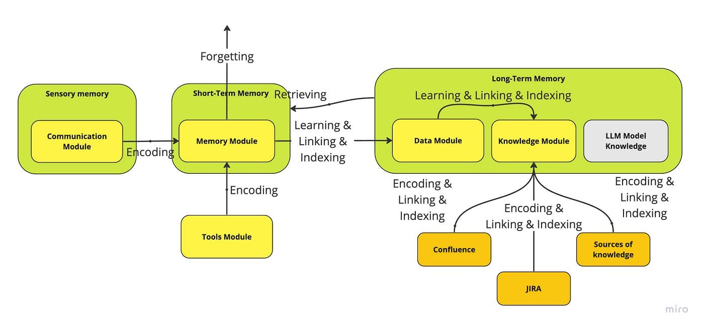 AI Agent Memory: What It Is and Why It Matters for Modern Technology